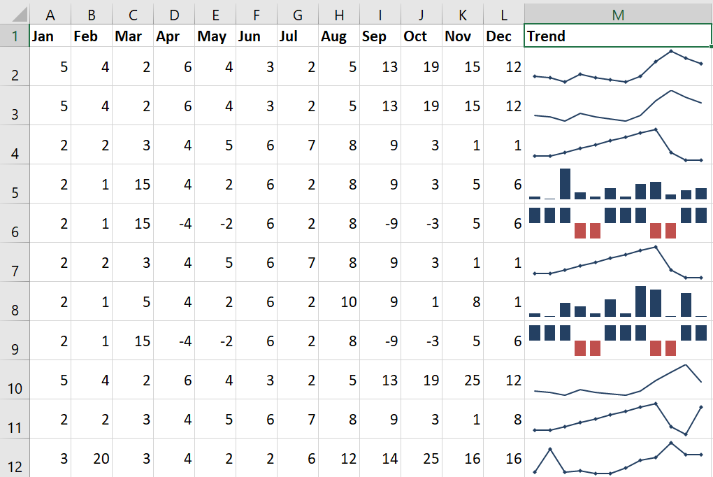 Sparkline Example