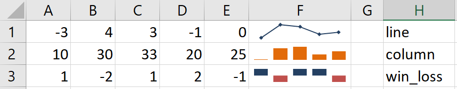 Sparkline Types Example